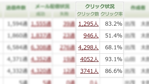 【HTMLメールでもクリック率が取れるんです!】