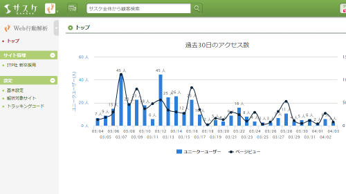 【解析対象はいくつも増やせます!】