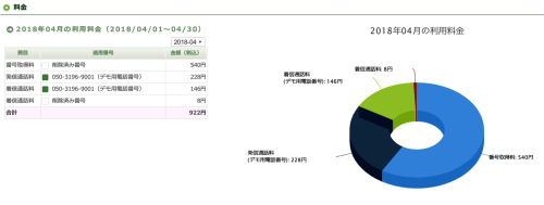 【前月以前の料金が把握可能!】